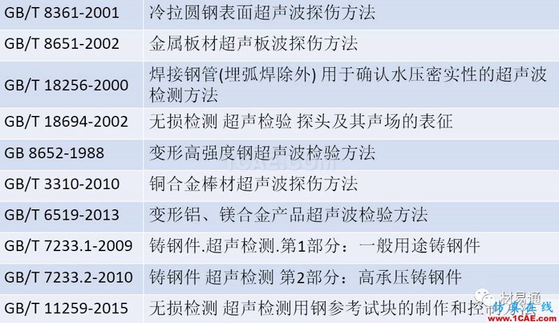 产品检测报告的重要性及行业动态
